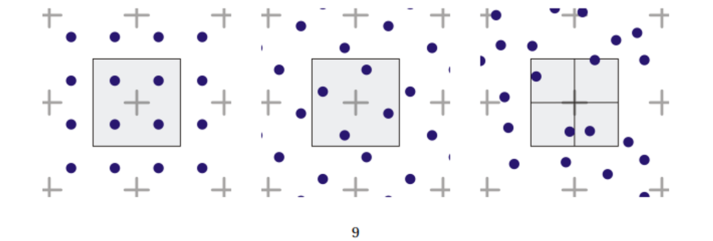 Left-right: grid, rotated grid, jitter
